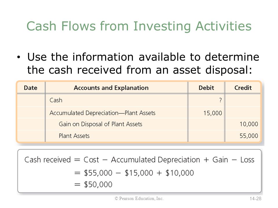 cash flows from investing activities formula